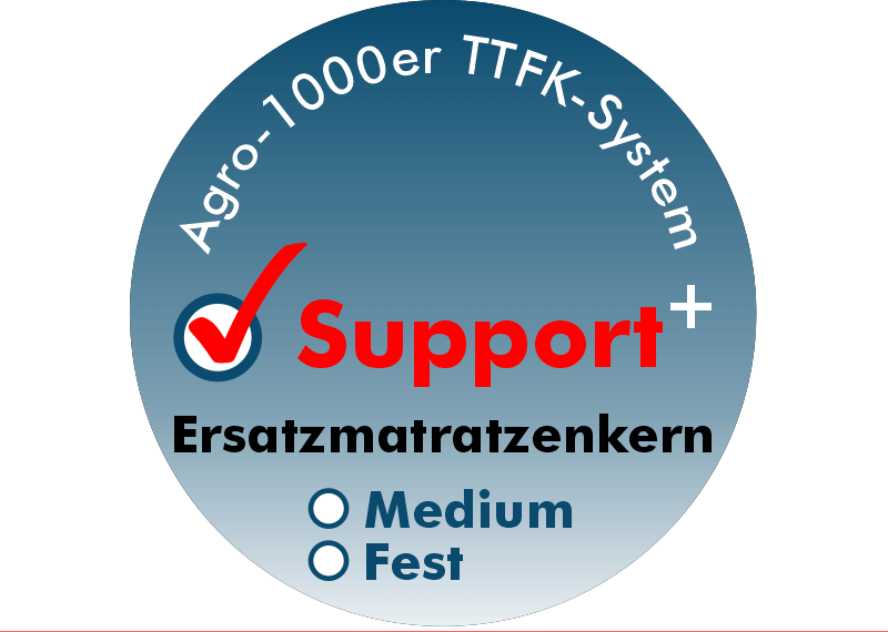 Matratzenkern Support+